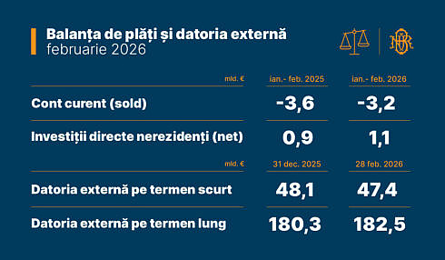 BNR Balanta de plati si datoria
