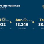 BNR Rezervele internationale