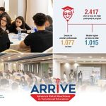 2417 tineri au luat parte la programul european arrive desfasurat cu sprijinul citi foundation