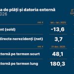 Balana de pli i datoria extern