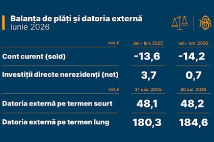 Balana de pli i datoria extern