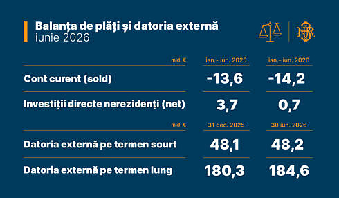 Balana de pli i datoria