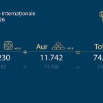 Banca Nationala a Romaniei Rezerva internationala