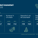 Indicatori financiari