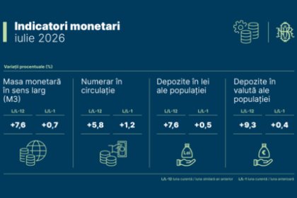 Indicatori financiari