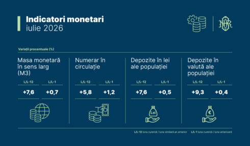 Indicatori financiari