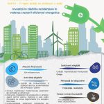 blocuri mai eficiente din punct de vedere energetic 84 milioane de euro pentru orasele din regiunea nord est