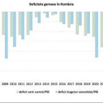 dezechilibre externe si competitivitatea exporturilor provocari structurale