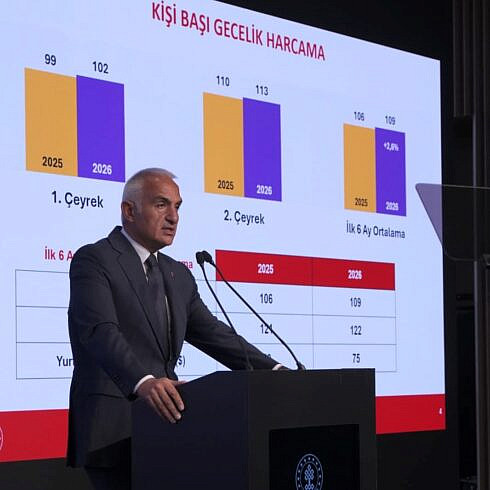 peste 25 de milioane de turisti straini au calcat pragul turciei in primele sase luni ale anului 2026