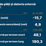 Balanța de plăți și datoria externă a României