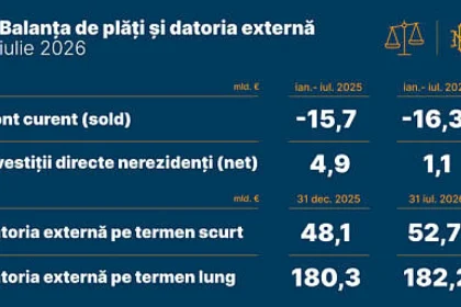 Balanța de plăți și datoria externă a României
