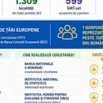 Continuă cercetarea statistică privind finanțarea și consumul gospodăriilor