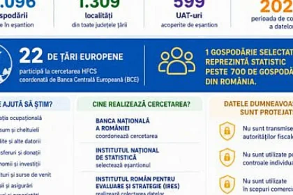 Continuă cercetarea statistică privind finanțarea și consumul gospodăriilor