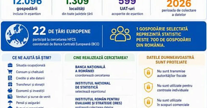 Continuă cercetarea statistică privind finanțarea și consumul gospodăriilor