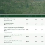 Universitatea din Suceava, locul 5 în clasamentul UI GreenMetric 2026