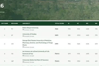 Universitatea din Suceava, locul 5 în clasamentul UI GreenMetric 2026
