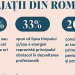 55% dintre angajați se simt obosiți sau suprasolicitați de câteva ori pe săptămână