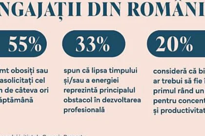 55% dintre angajați se simt obosiți sau suprasolicitați de câteva ori pe săptămână